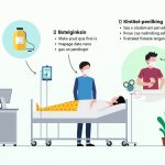 Sumber Daya Dukungan Kesehatan COVID yang Penting